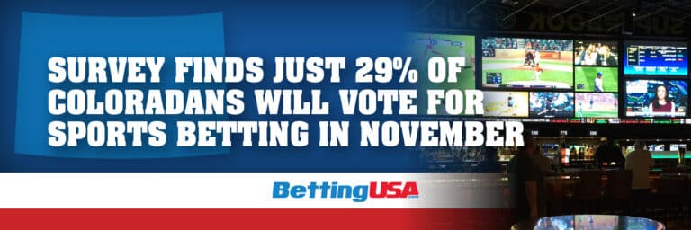 Survey Finds Just 29% of Colorado Residents Will Vote for Sports Betting in November