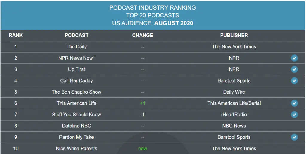 Barstool podcasts