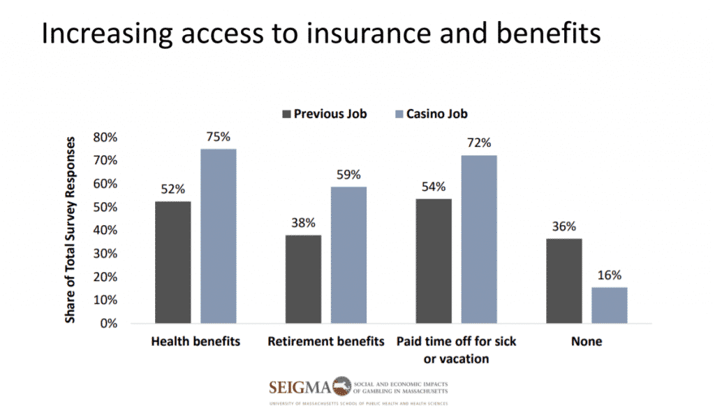 SEIGMA insurance and benefits