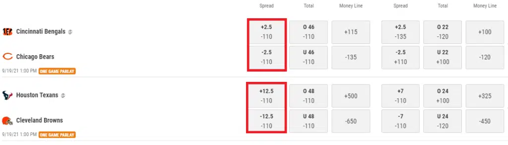 BetMGM Point Spreads